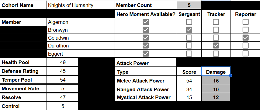 An image displaying a spreadsheet-like information sheet as an example of how the organization of a cohort should be maintained. An image displaying a spreadsheet-like information sheet as an example of how the organization of a cohort should be maintained.